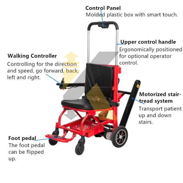 Motorized Electric Stair Climbing Wheelchair For Disabled people MATERIAL LIFTS