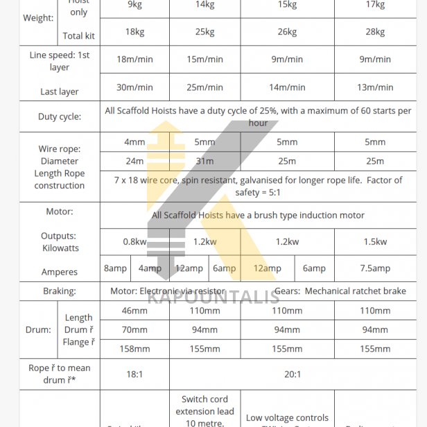 CWS-DKL-300 Bαρούλκο συρ/νου 24m*5mm 300kg 220V ΒΑΡΟΥΛΚΑ-ΠΑΛΑΓΚΑ